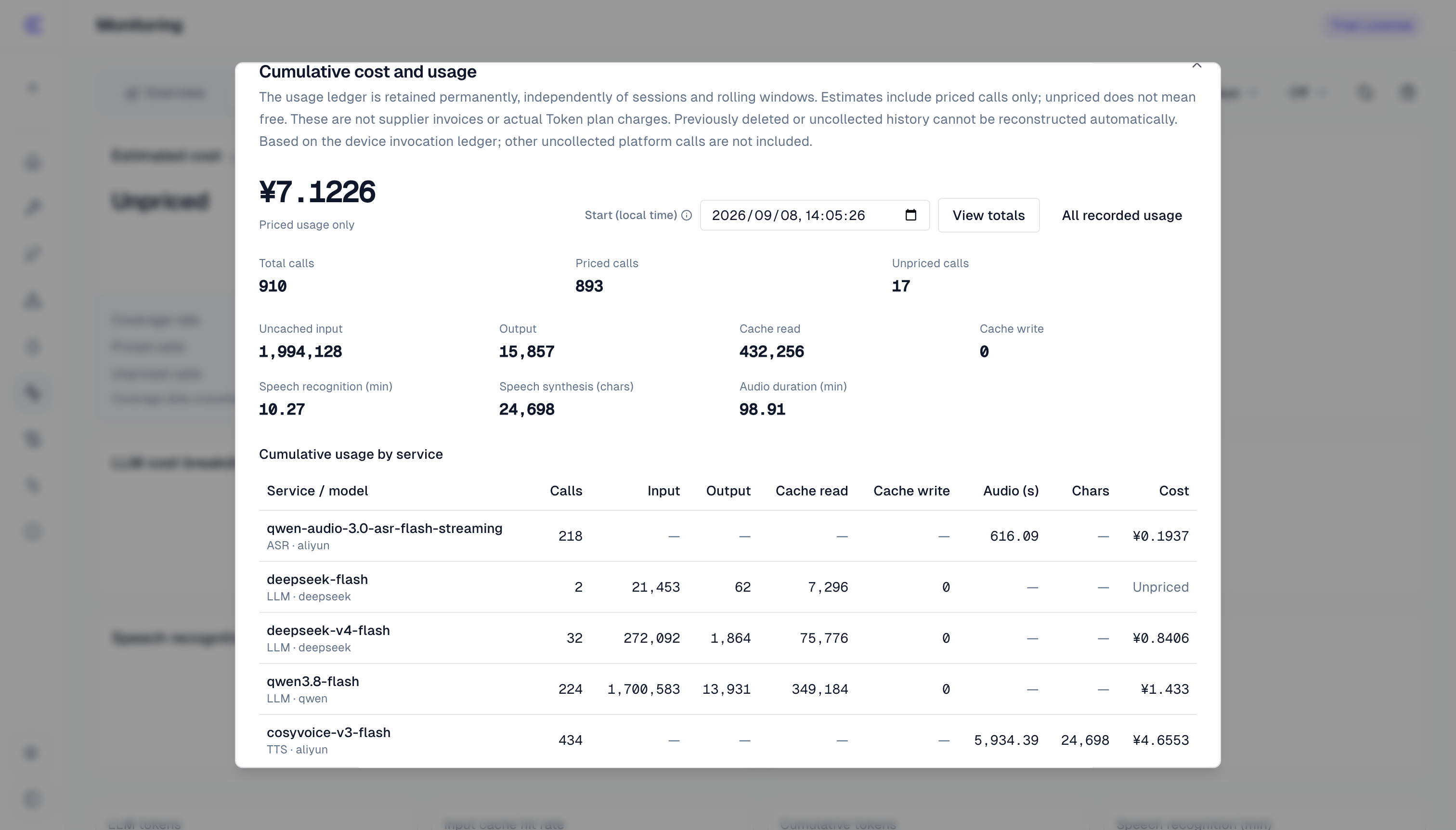 Cumulative cost and usage details
