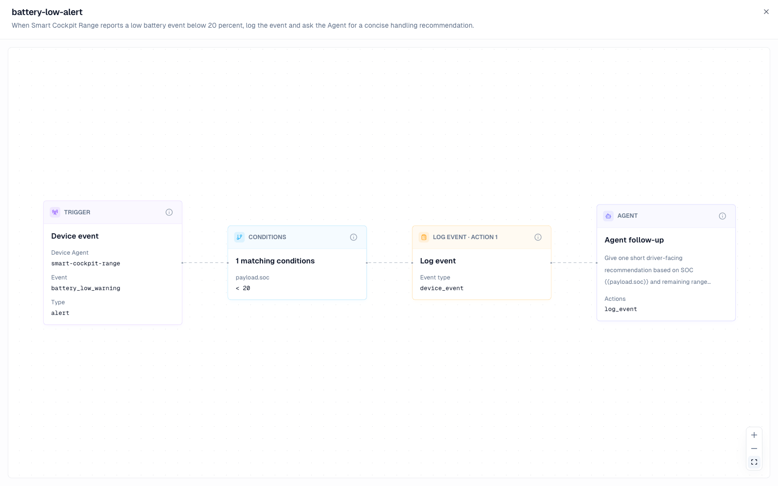 View workflow graph