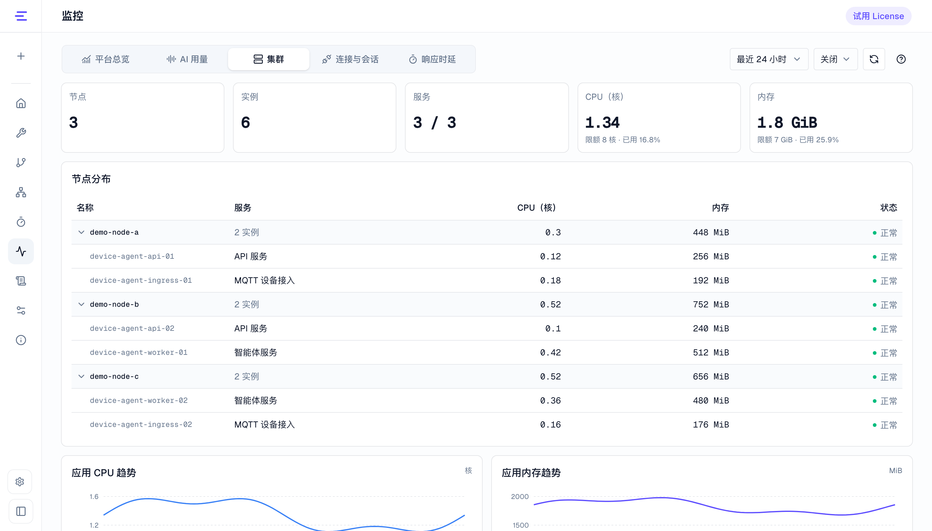 集群节点与服务状态