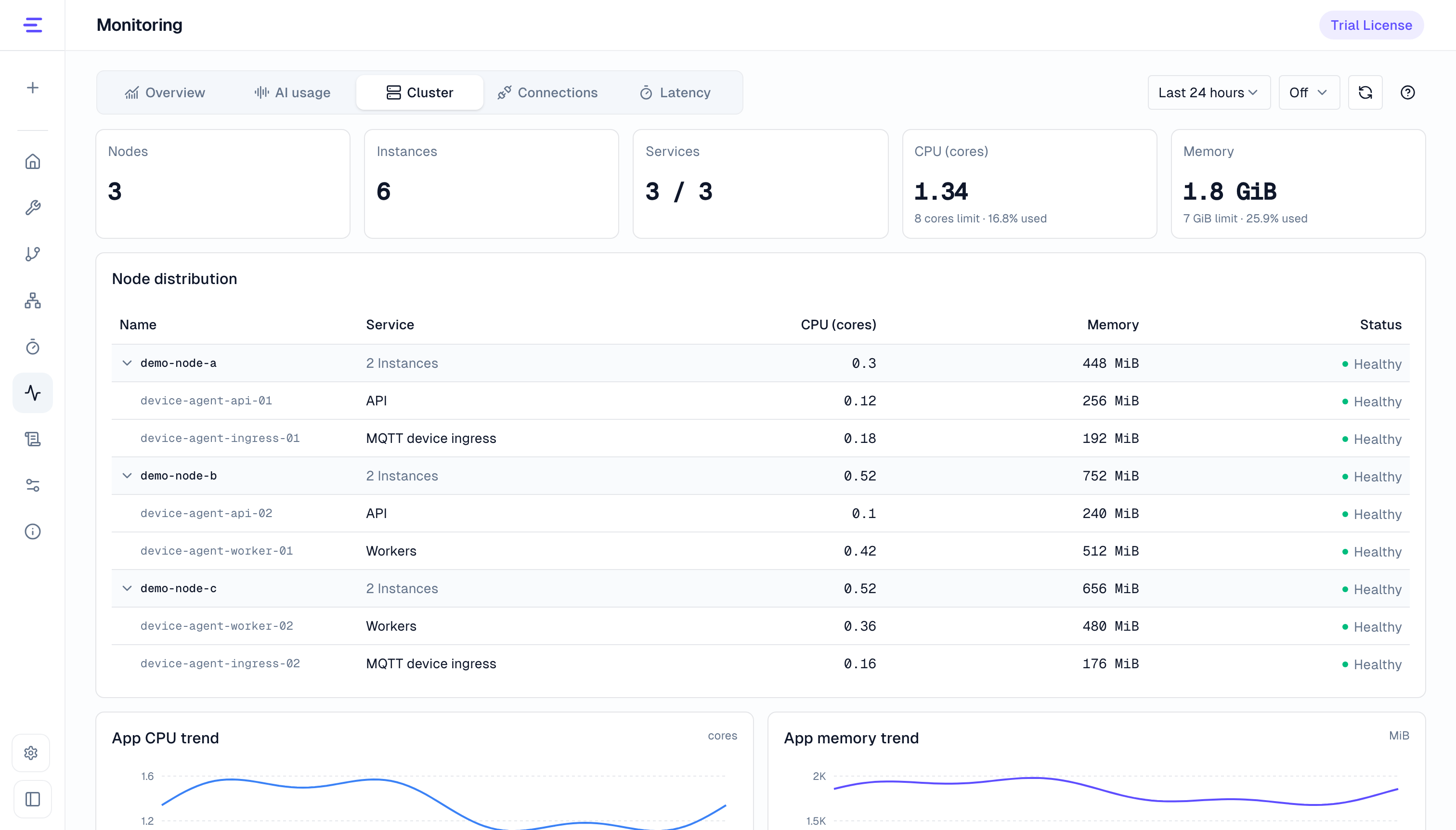 Cluster nodes and service status