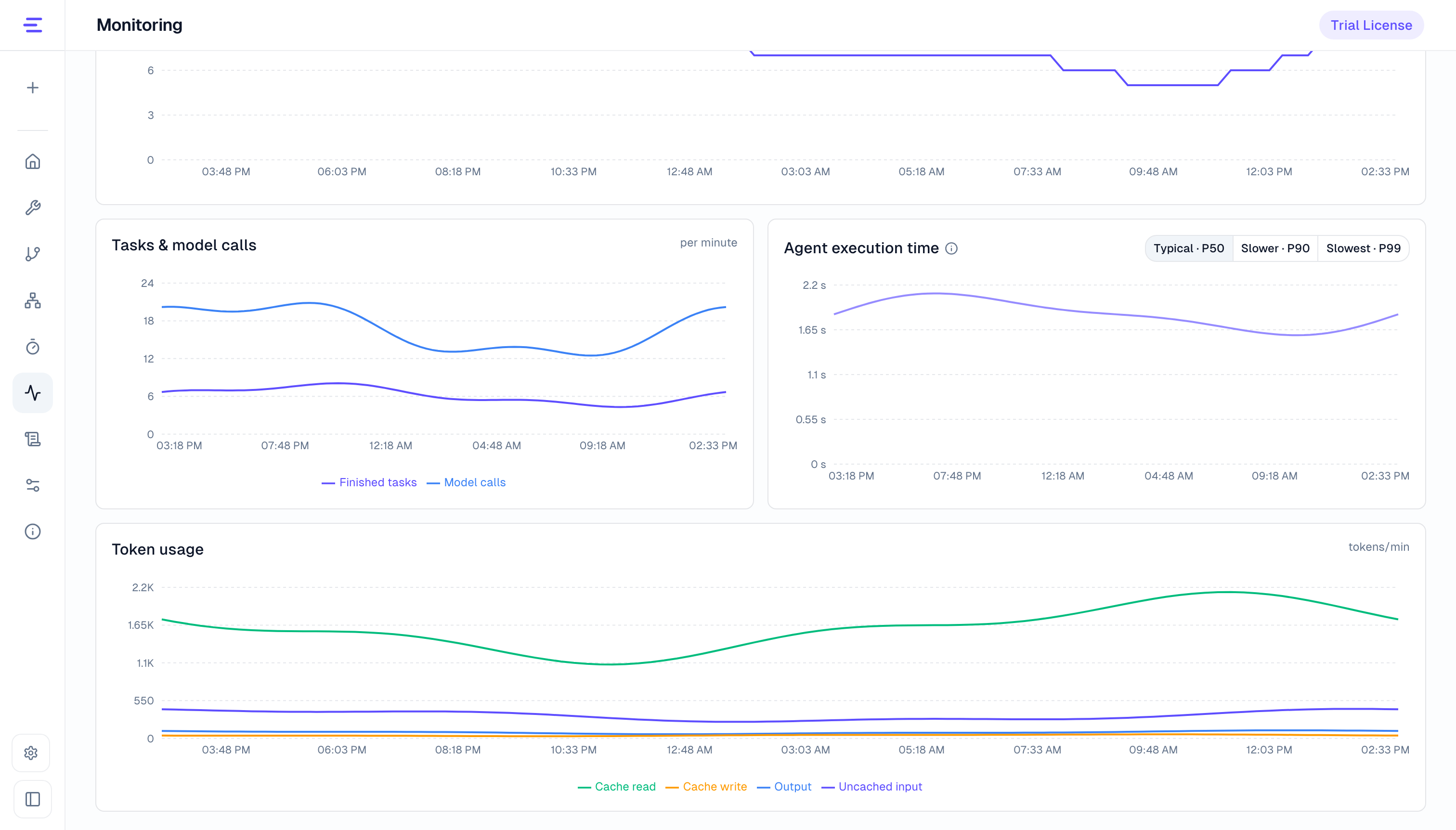 Overview task, model, duration, and token trends