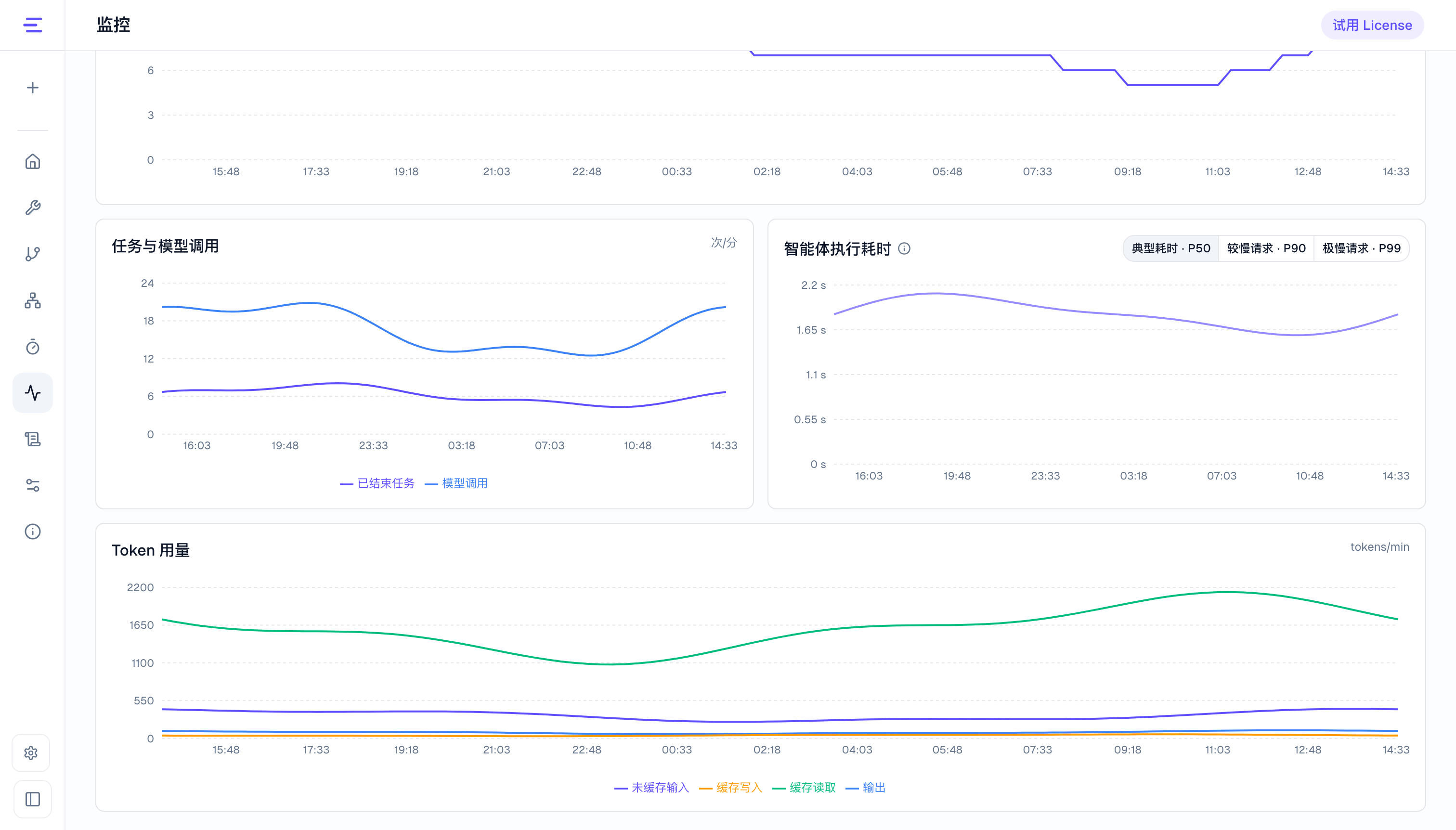 平台总览:任务、模型、耗时和 Token 趋势