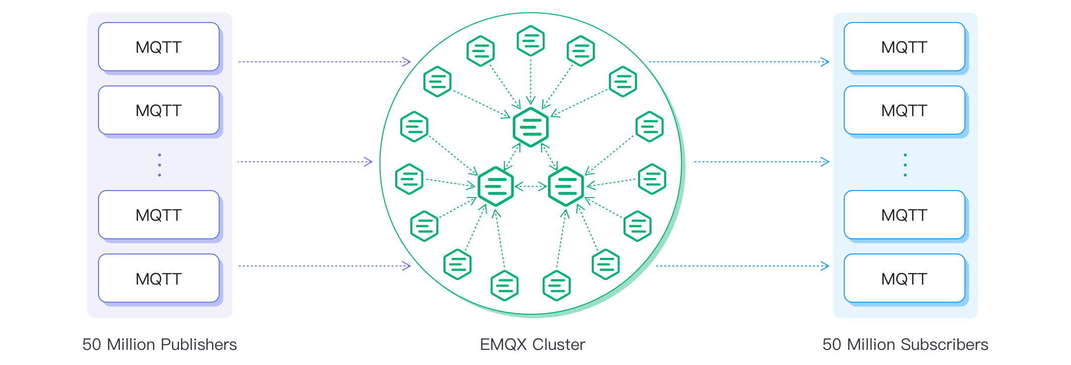 EMQX_cluster