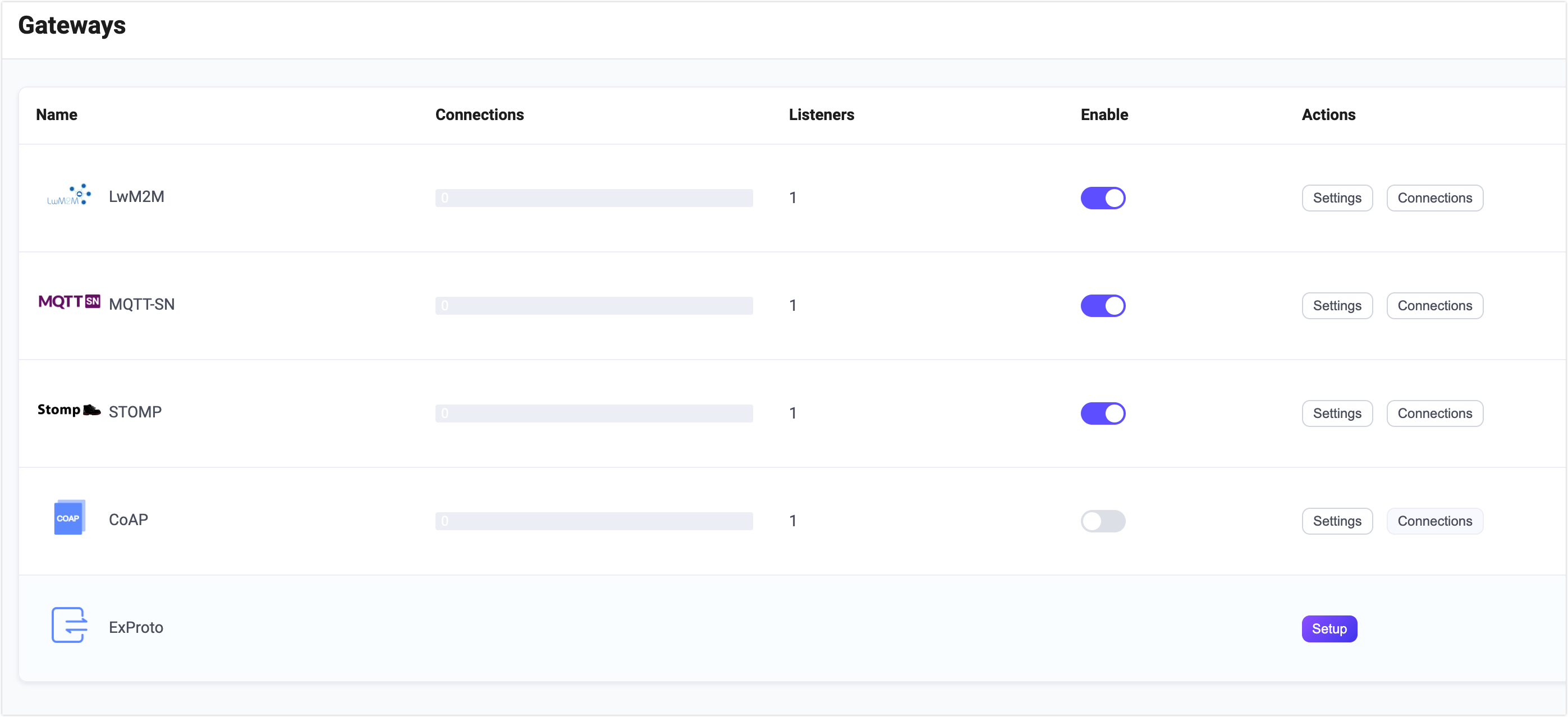 STOMP ゲートウェイが有効化された状態