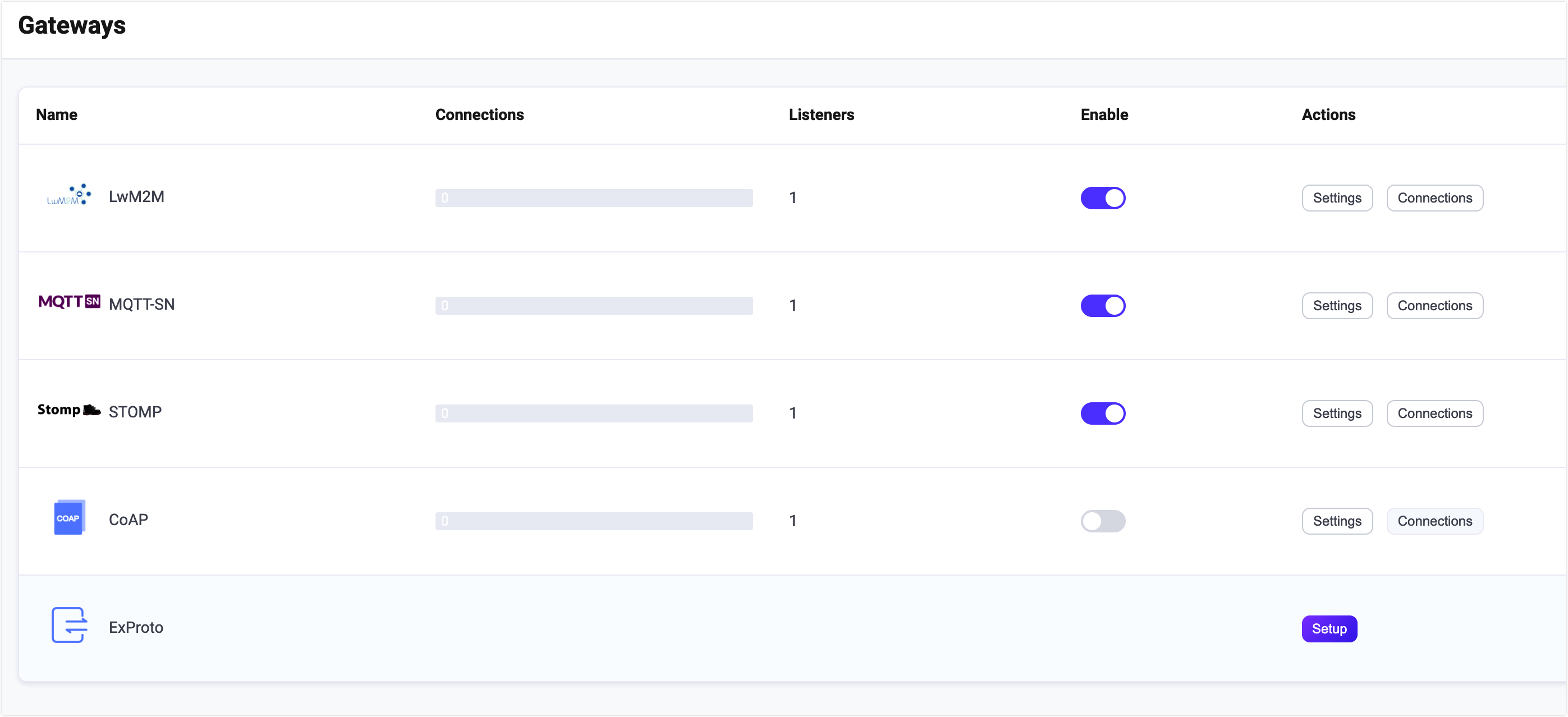 STOMP gateway enabled