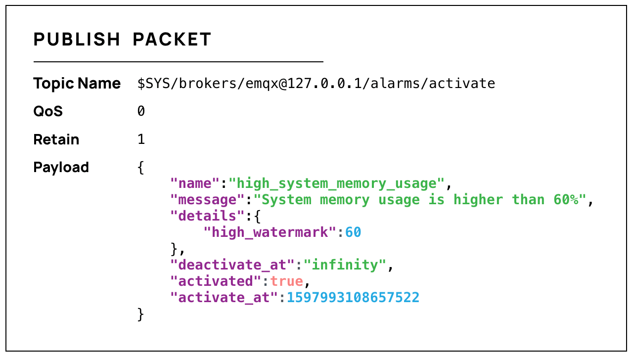 アラームメッセージ