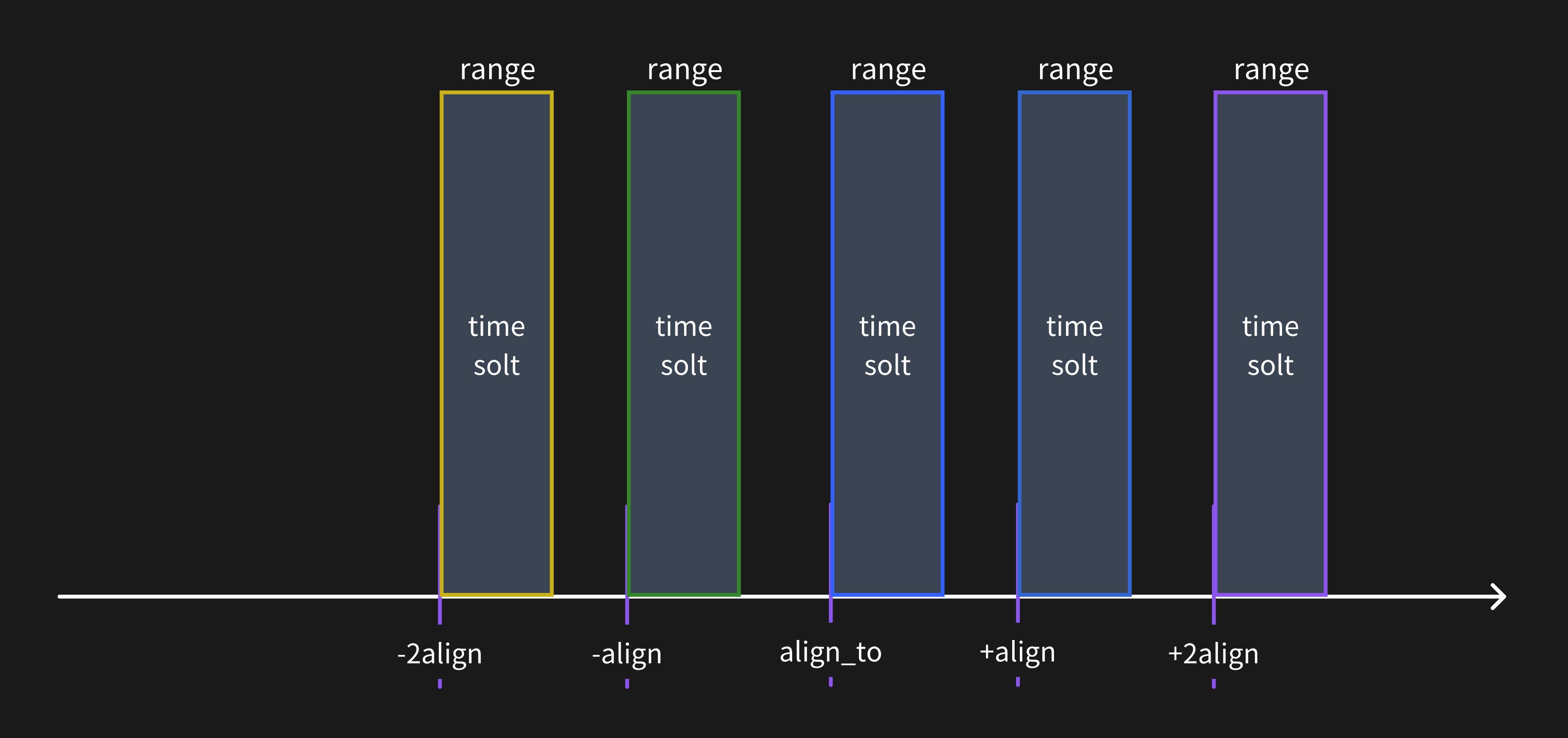 align_greater_than_range