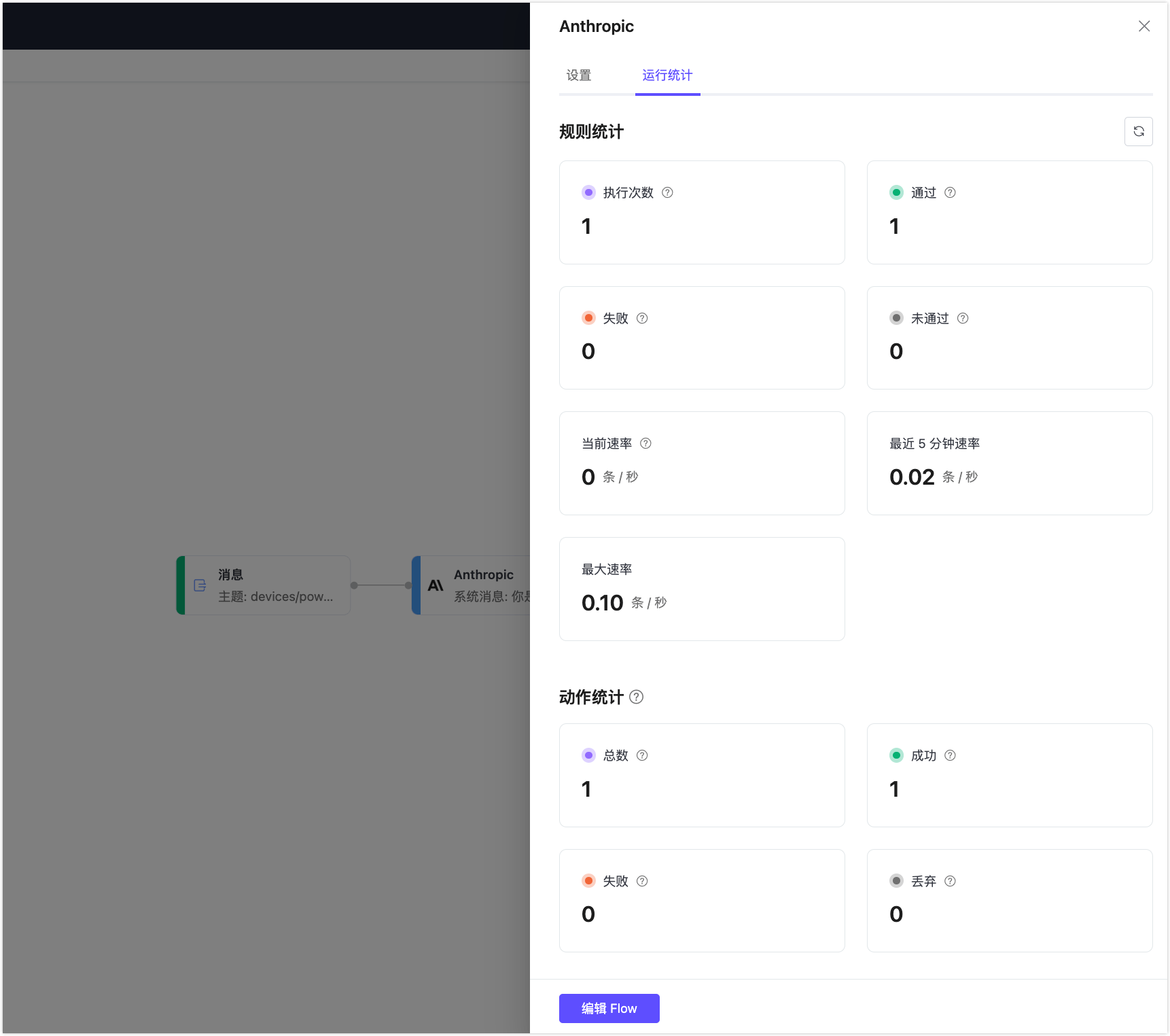 anthropic_node_statistics