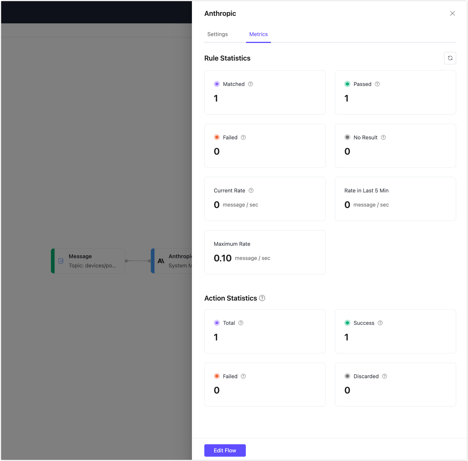 anthropic_node_statistics