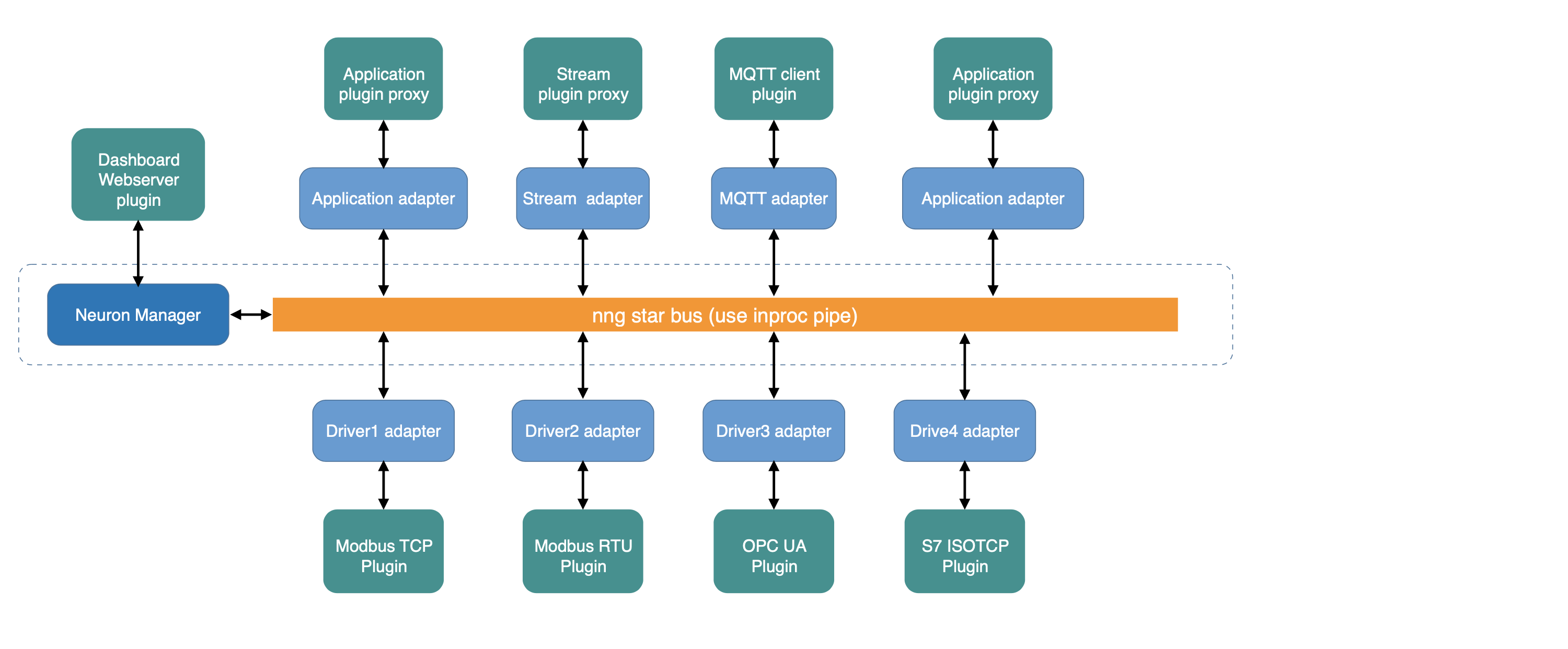 arch-dataflow