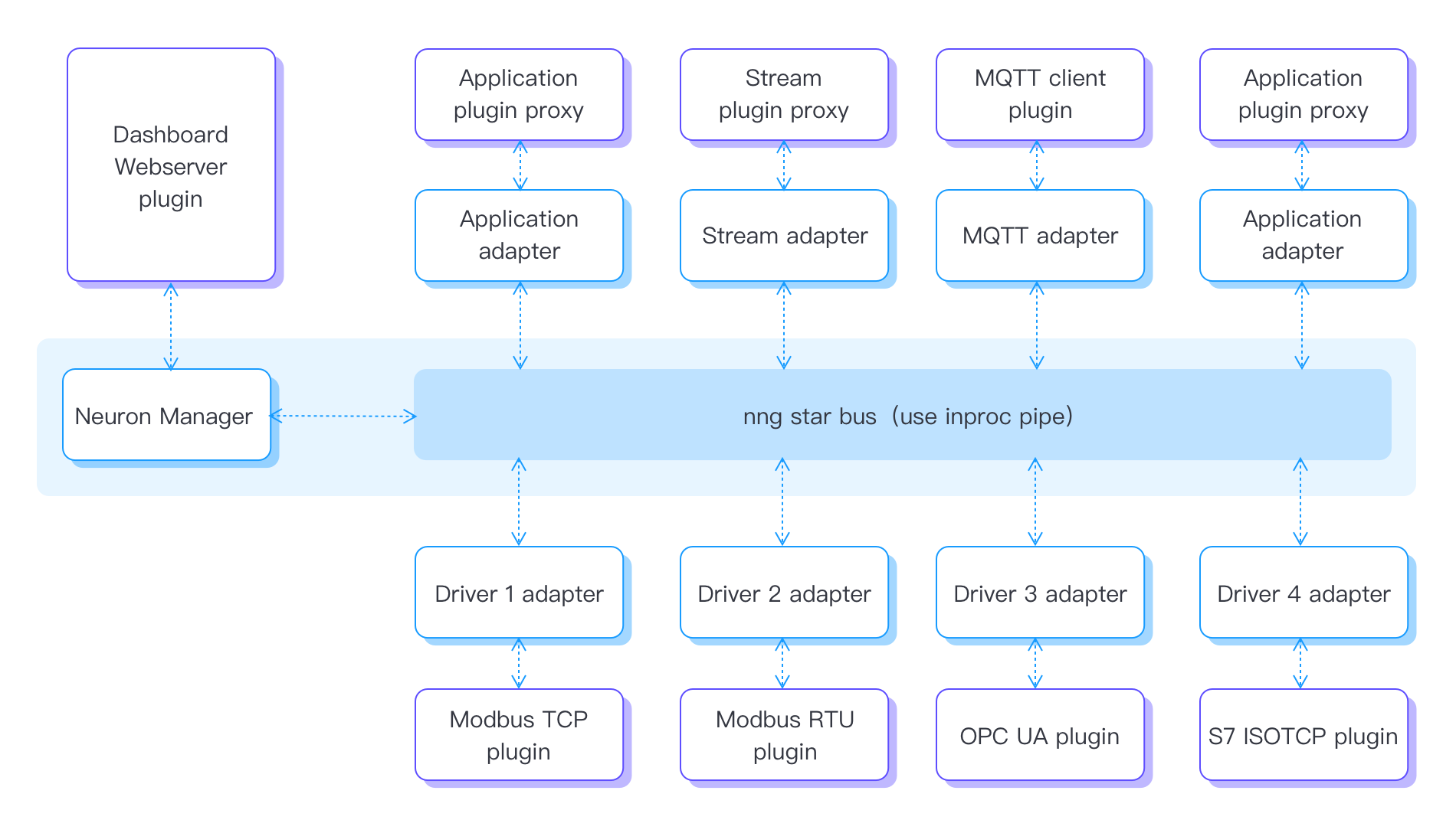 arch-dataflow