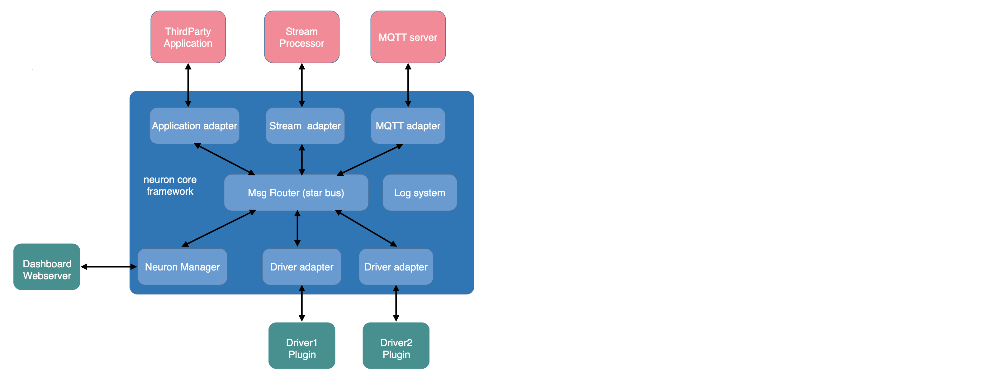 arch-overview