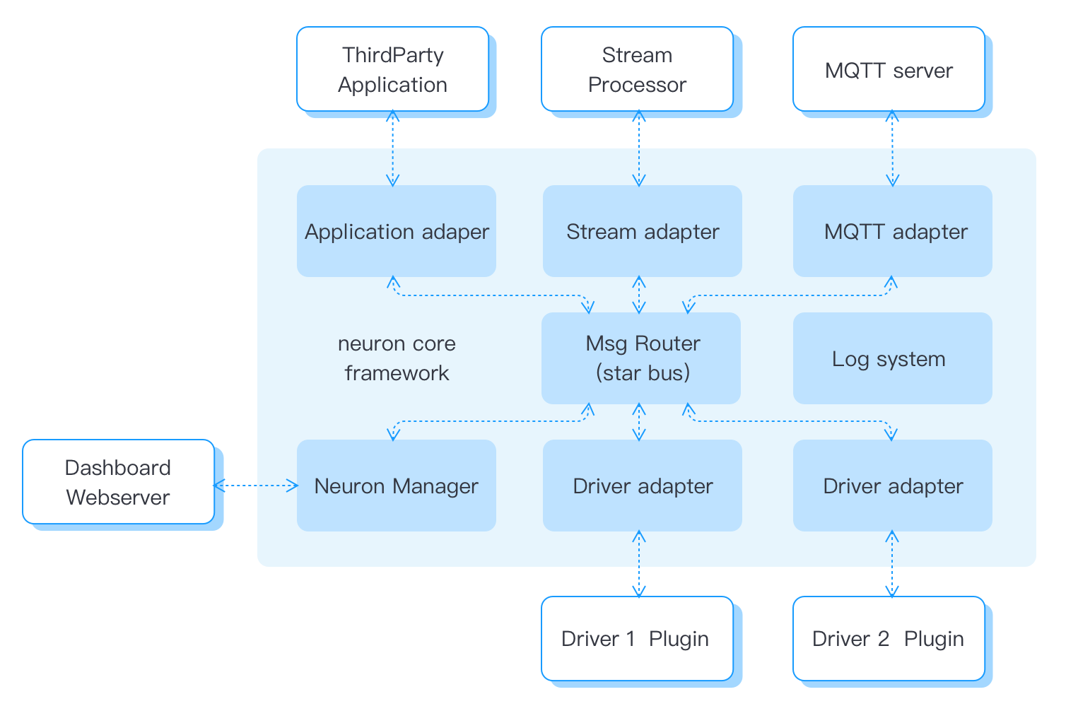 arch-overview