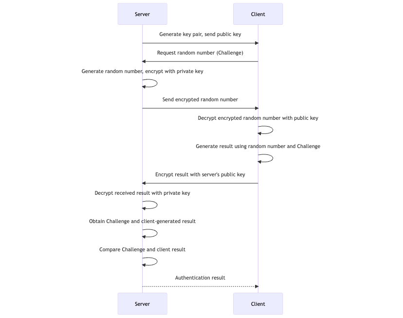 Authentication-flow