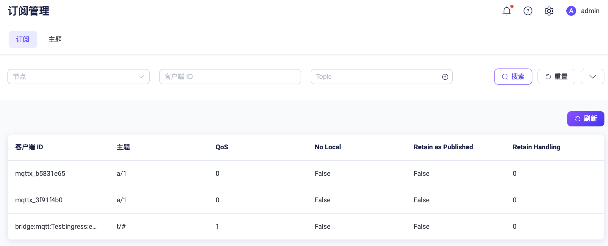auto-sub-dashboard-view