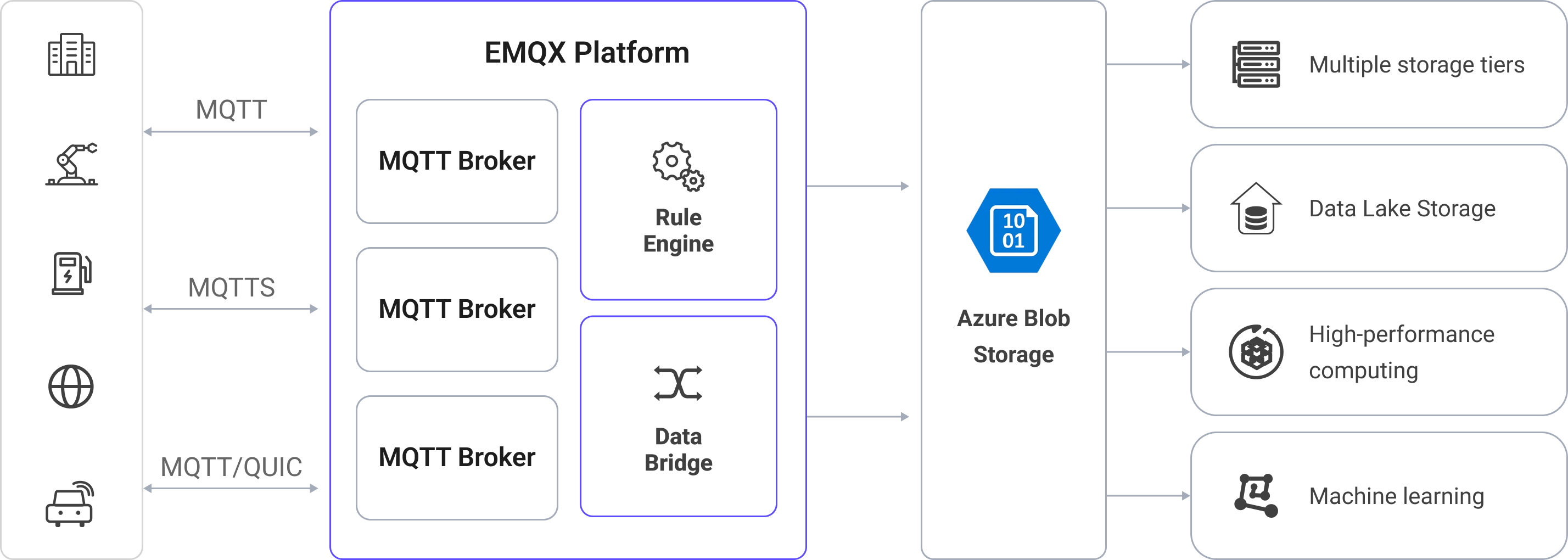azure-blob-storage-architecture