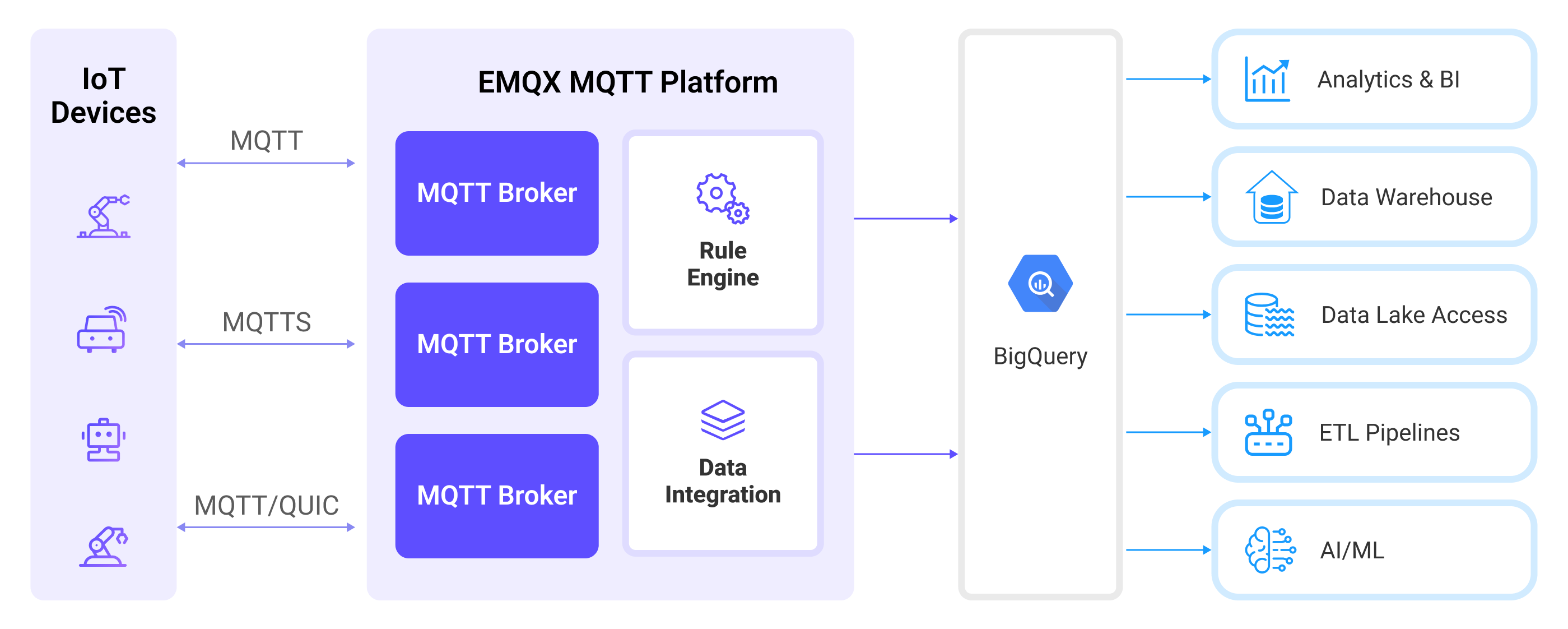 bigquery_architecture