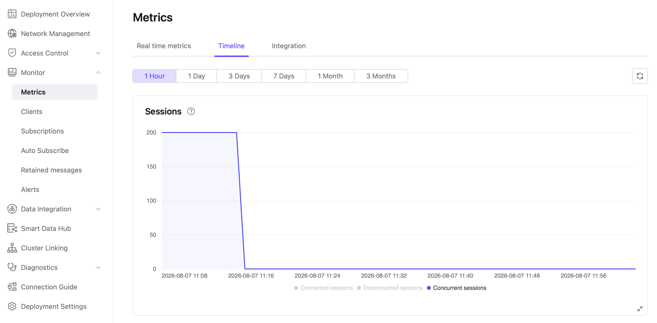 Connection count on the monitoring timeline