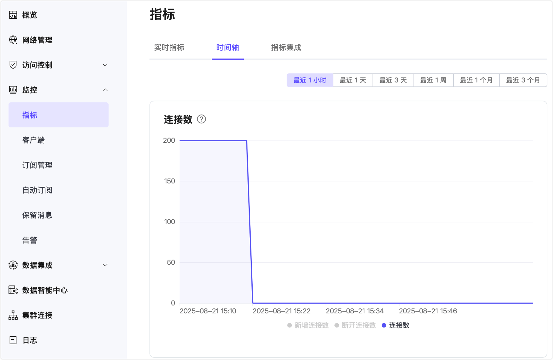 clients_disconnect_monitor