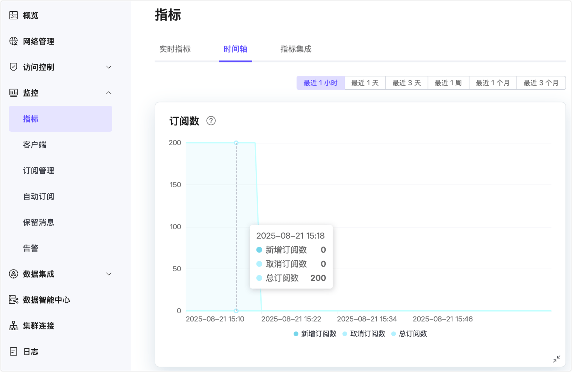 clients_unsubscribe_monitor