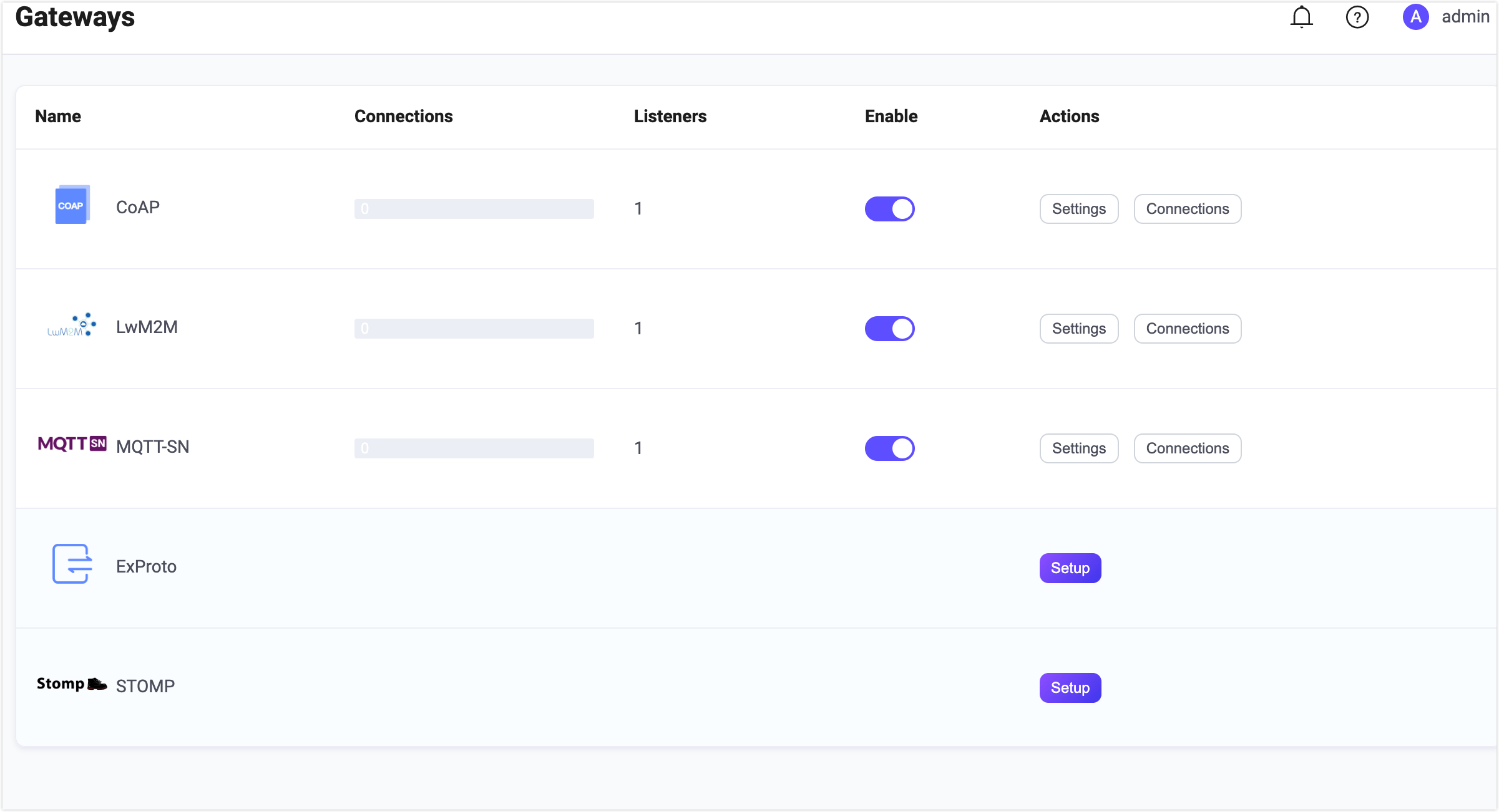 CoAP ゲートウェイが有効化されている様子