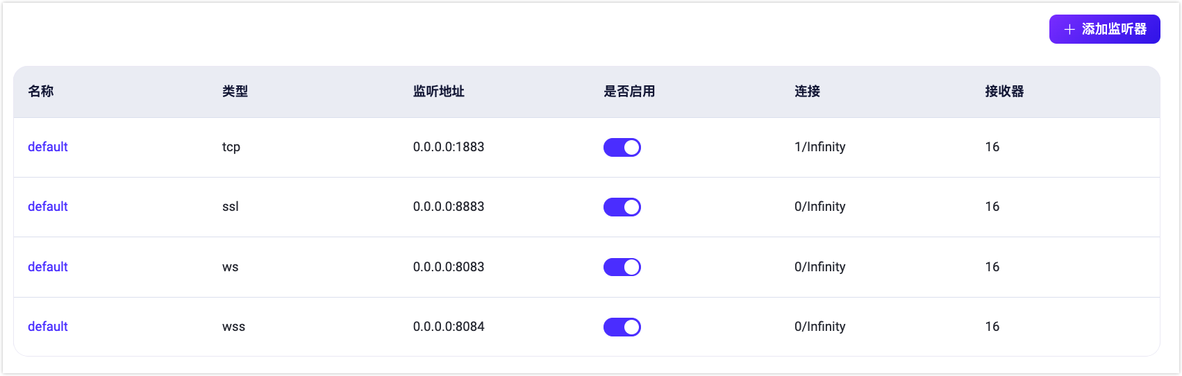 config-listener-list