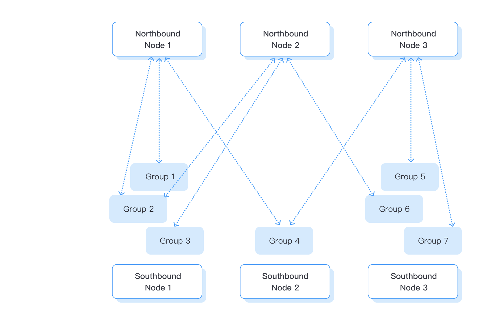 Configuration Steps