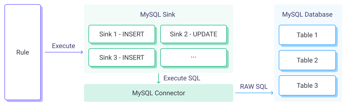 EMQX Connector Concept