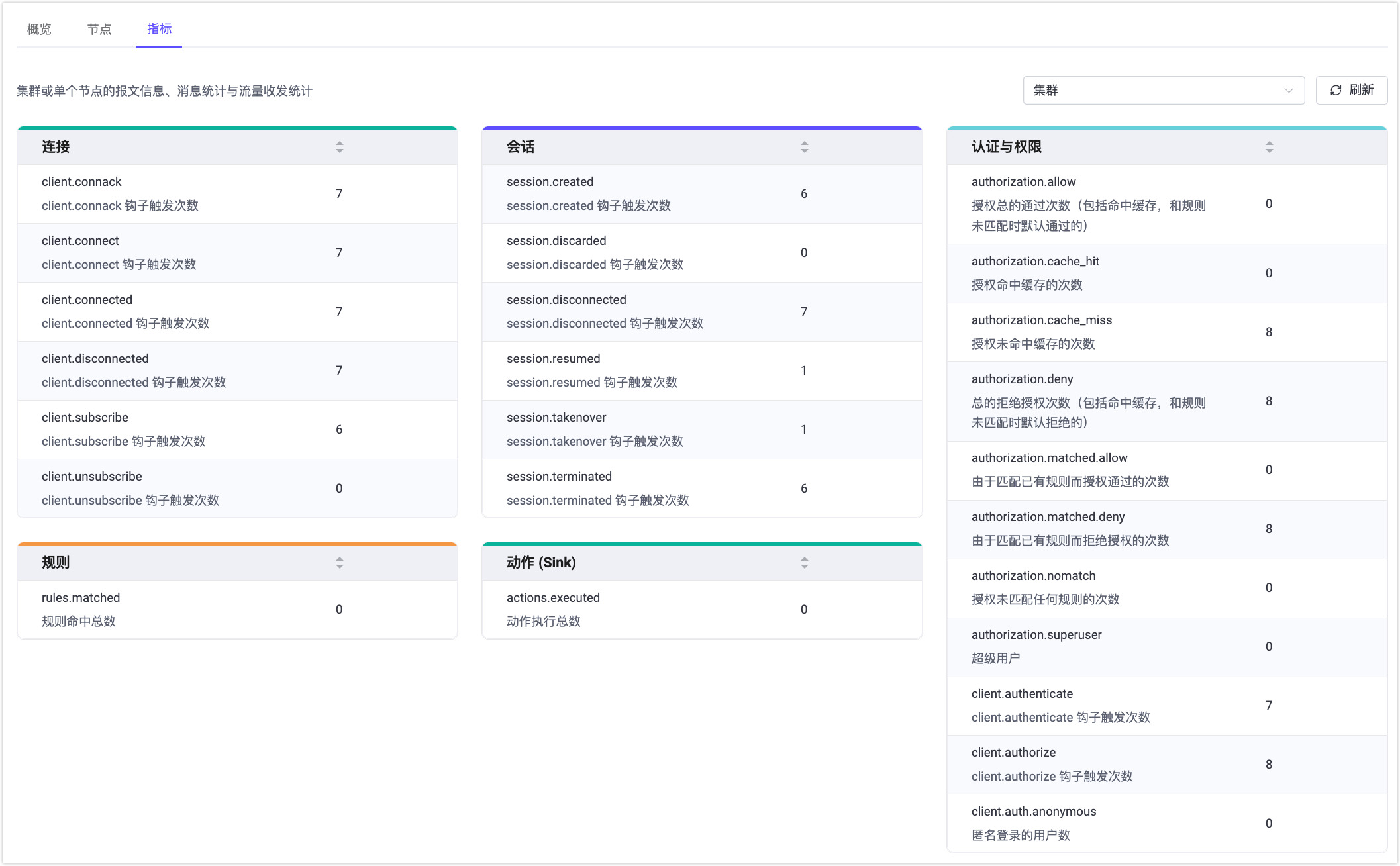 dashboard-event-metrics-ee