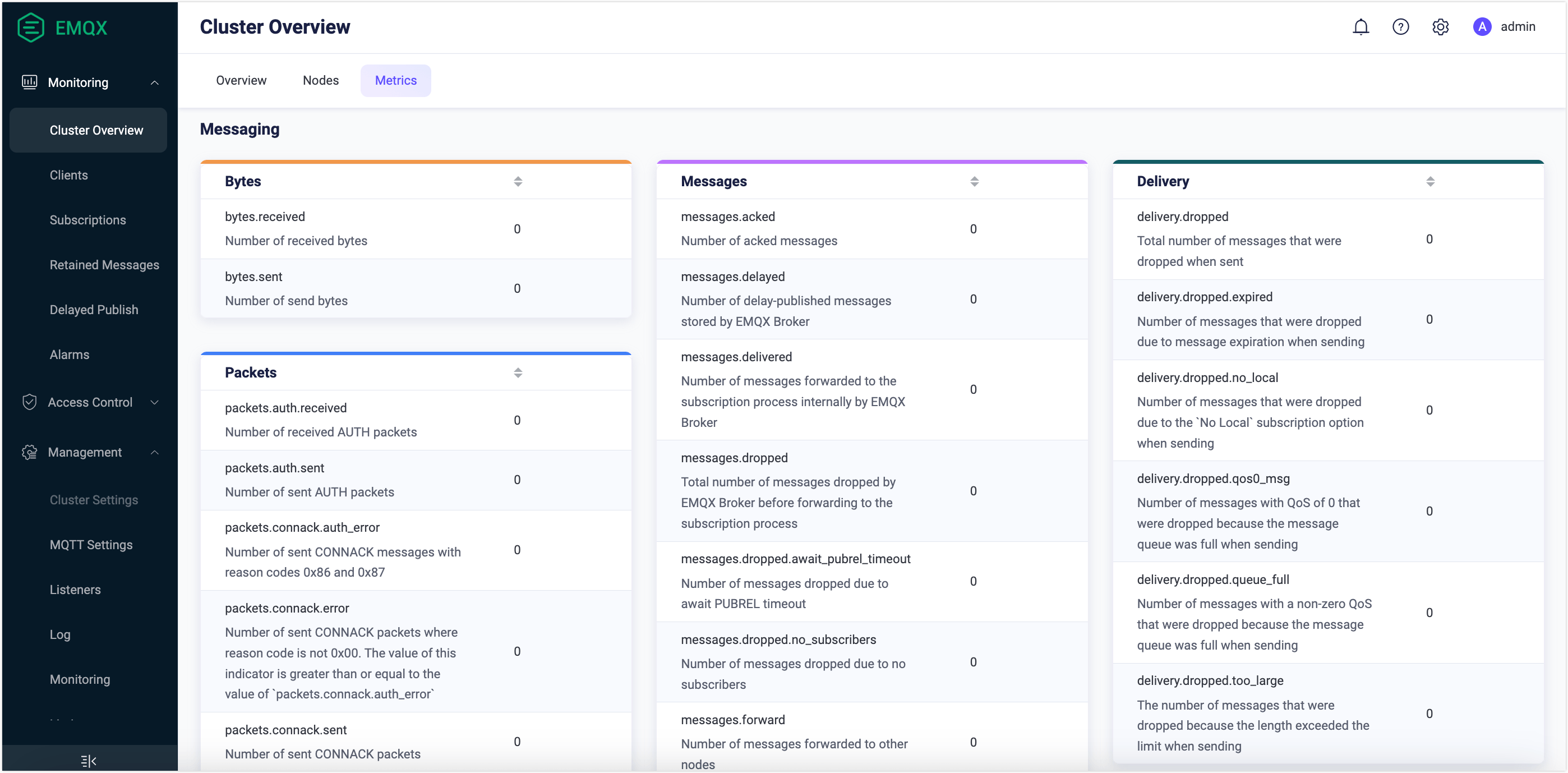 ダッシュボードメッセージングメトリクス