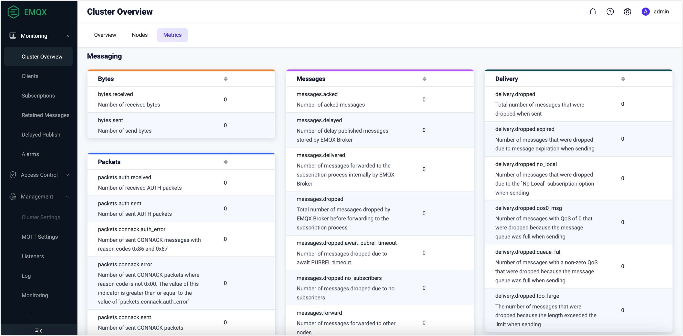 dashboard-messaging-metrics-ee