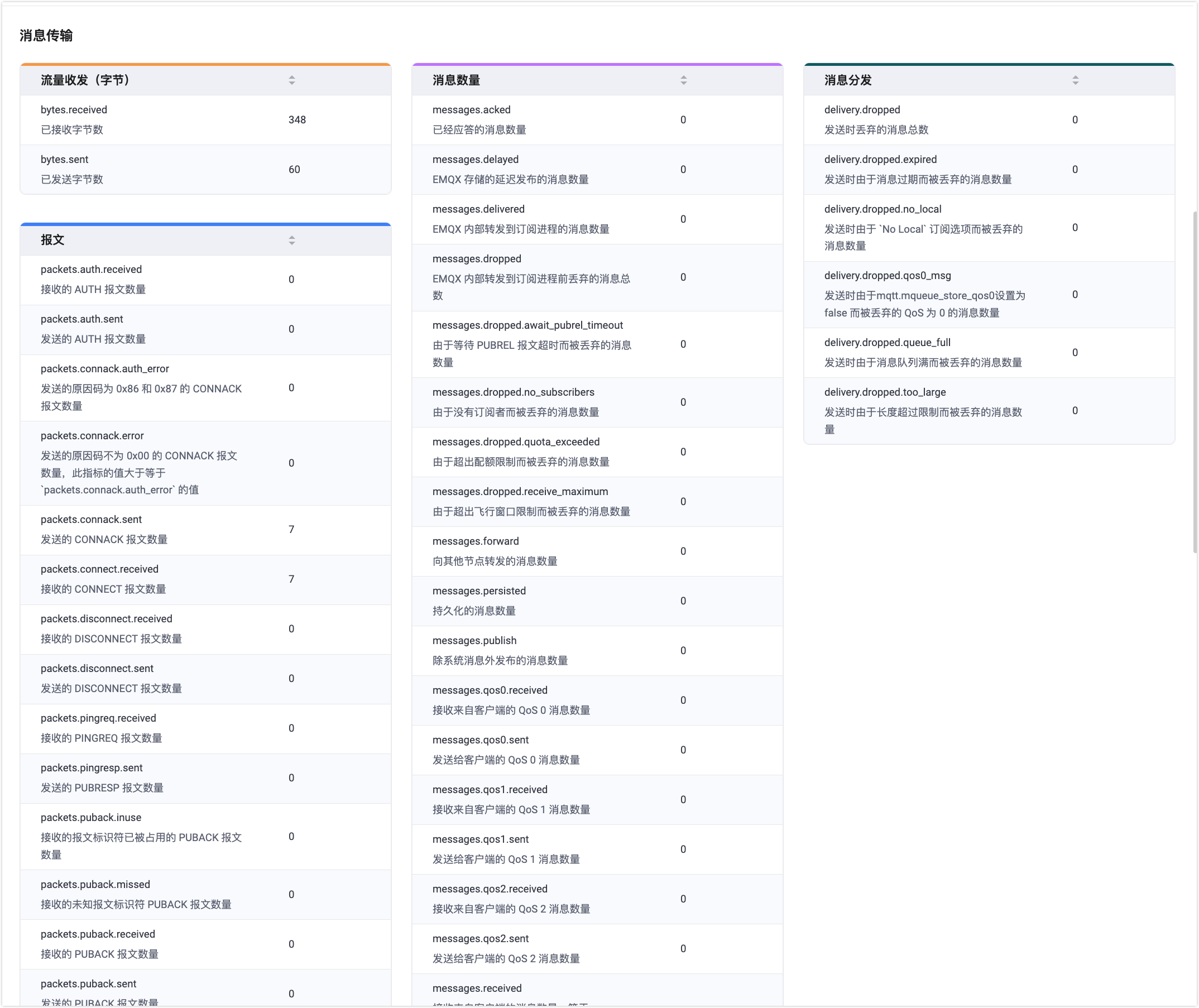 dashboard-messaging-metrics-ee