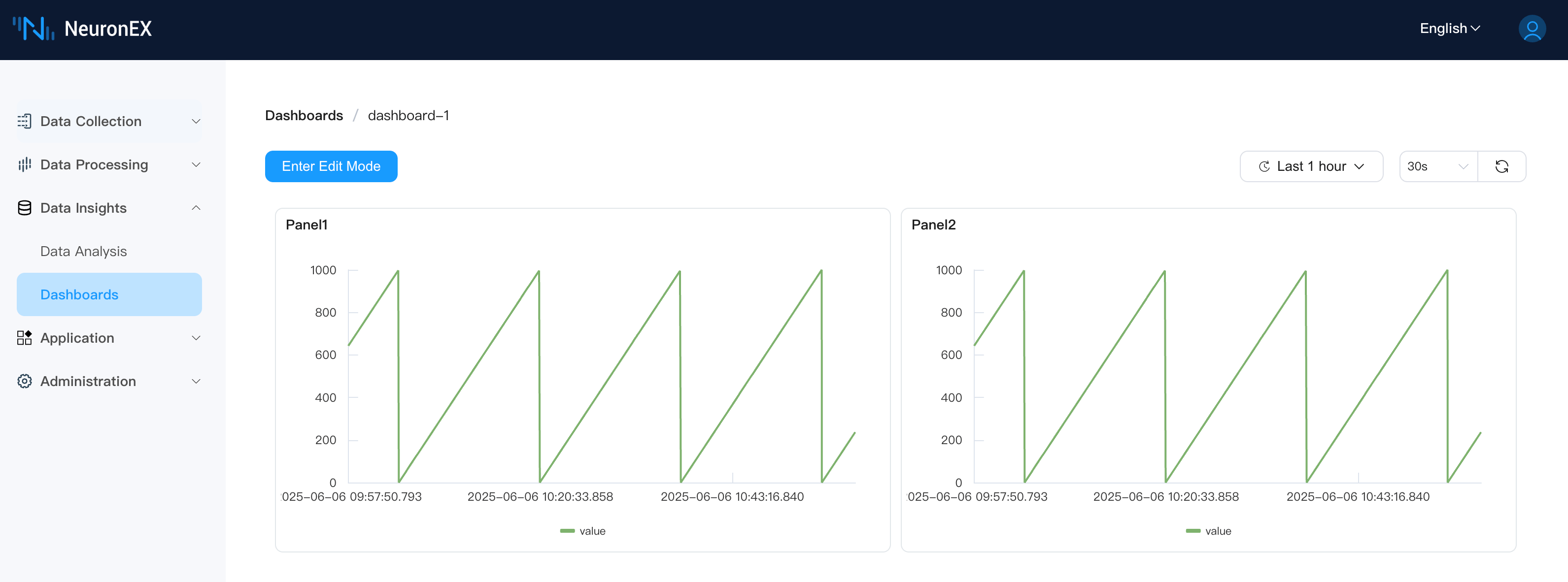 Dashboard Internal View