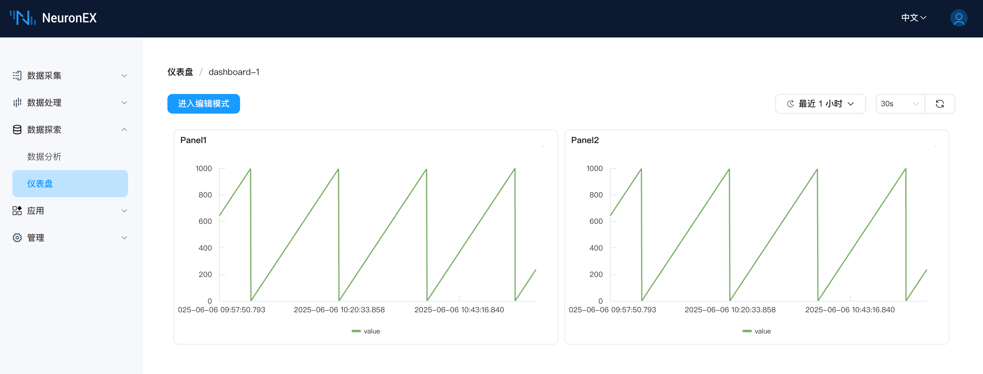 仪表盘内部视图