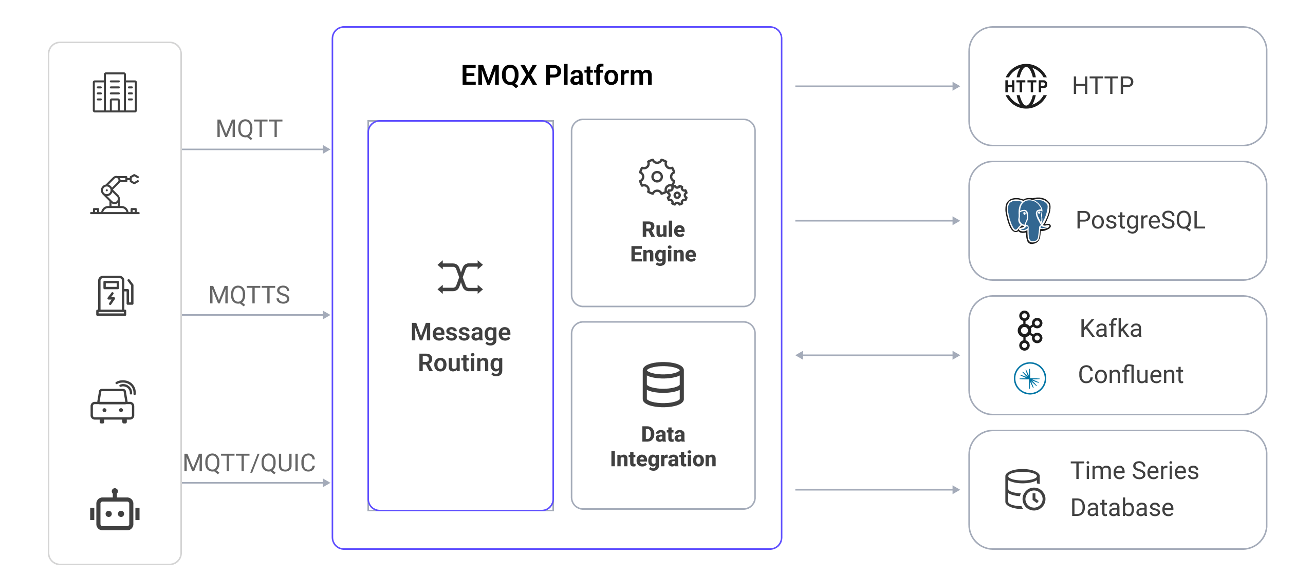data-integration-arch