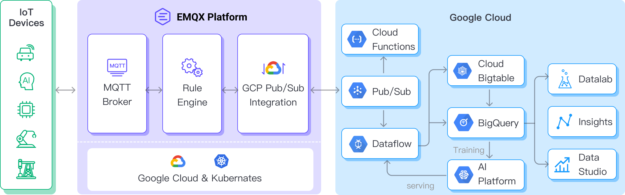 data_integration_gcp_pubsub