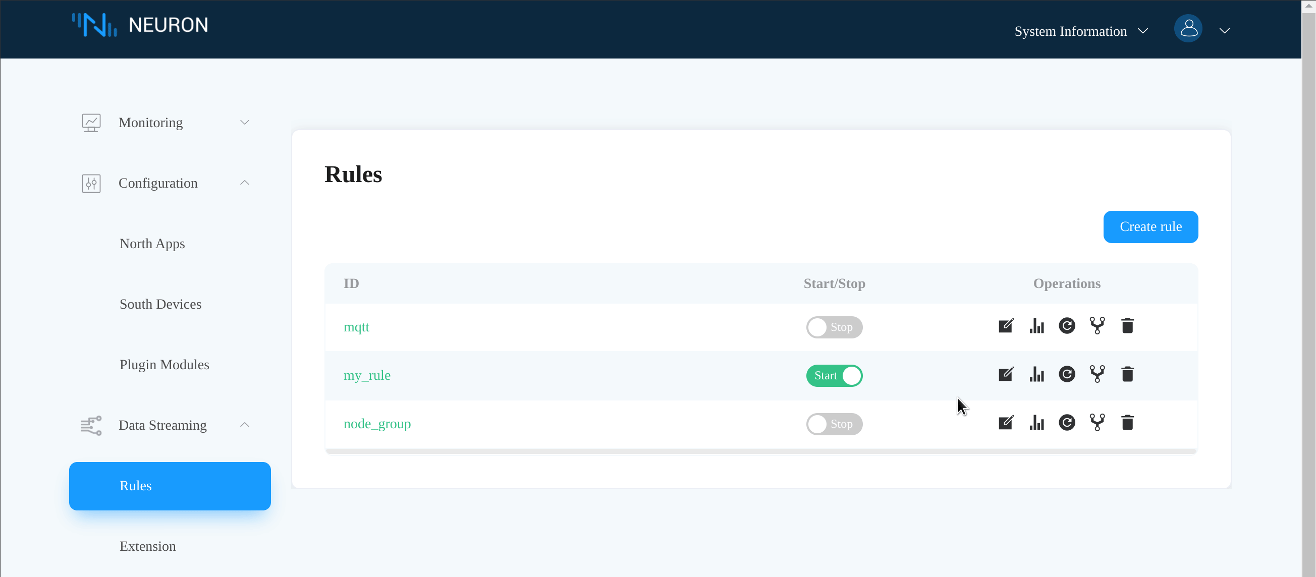 check rule statistics