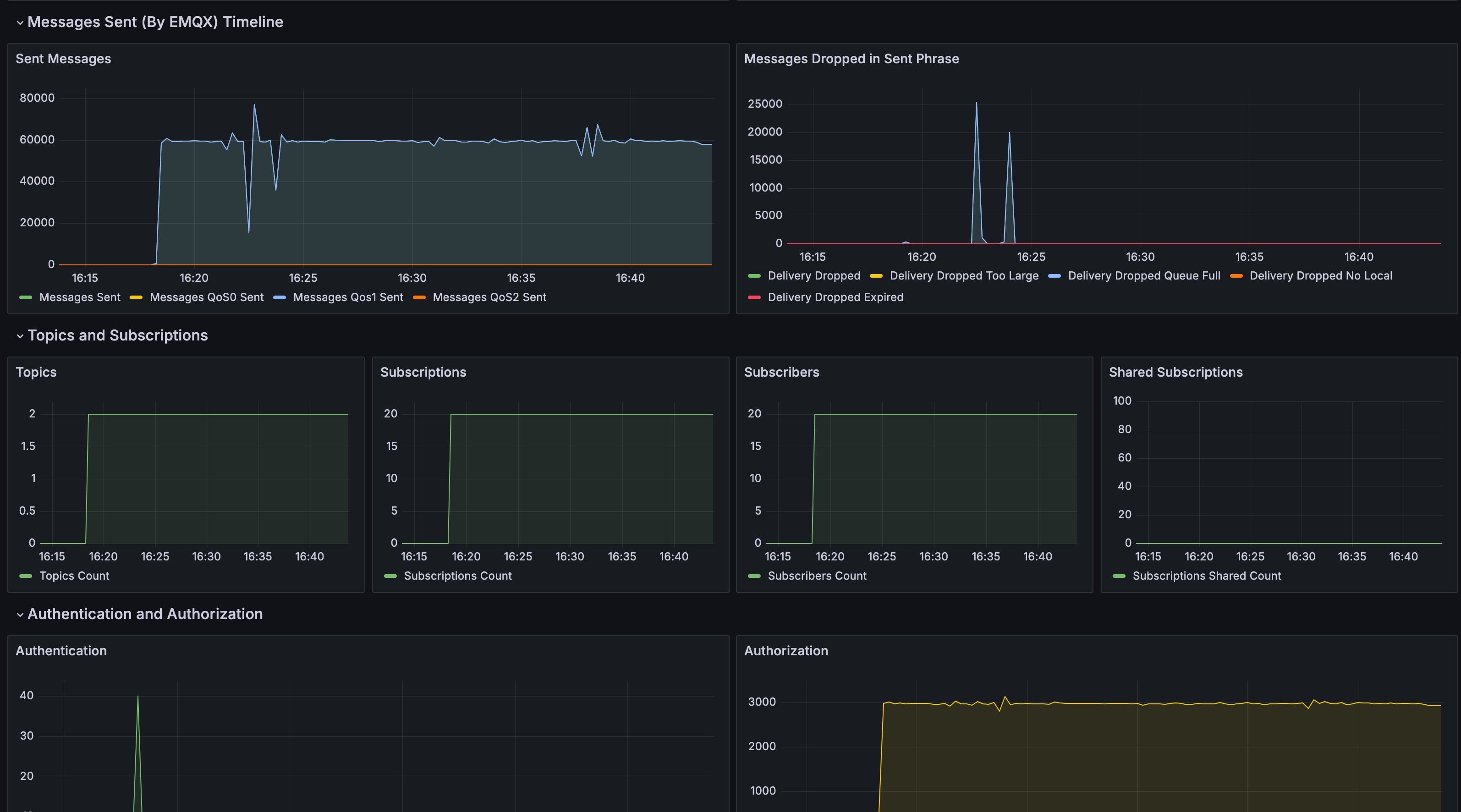 Grafana