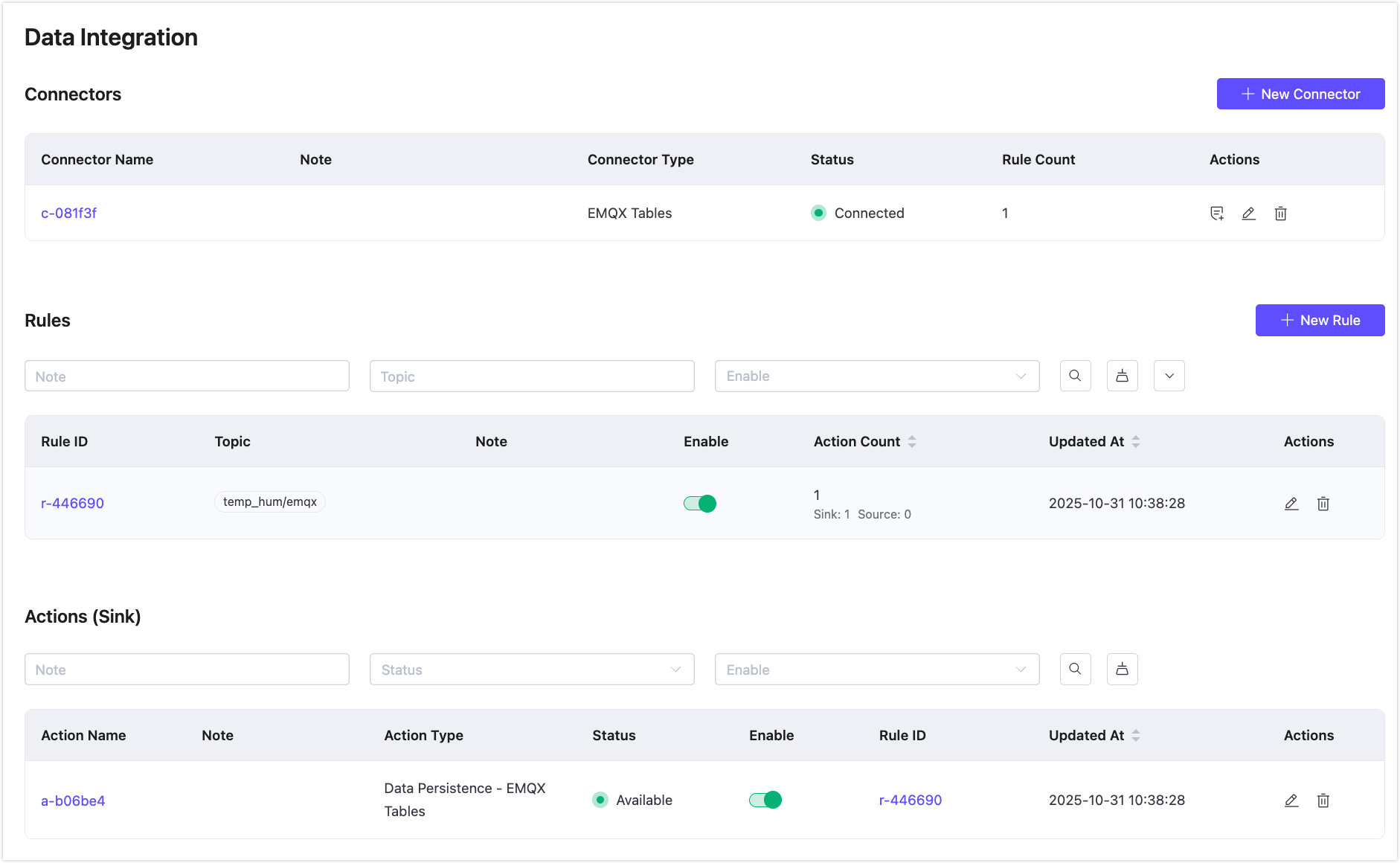 emqx_tables_rule_action