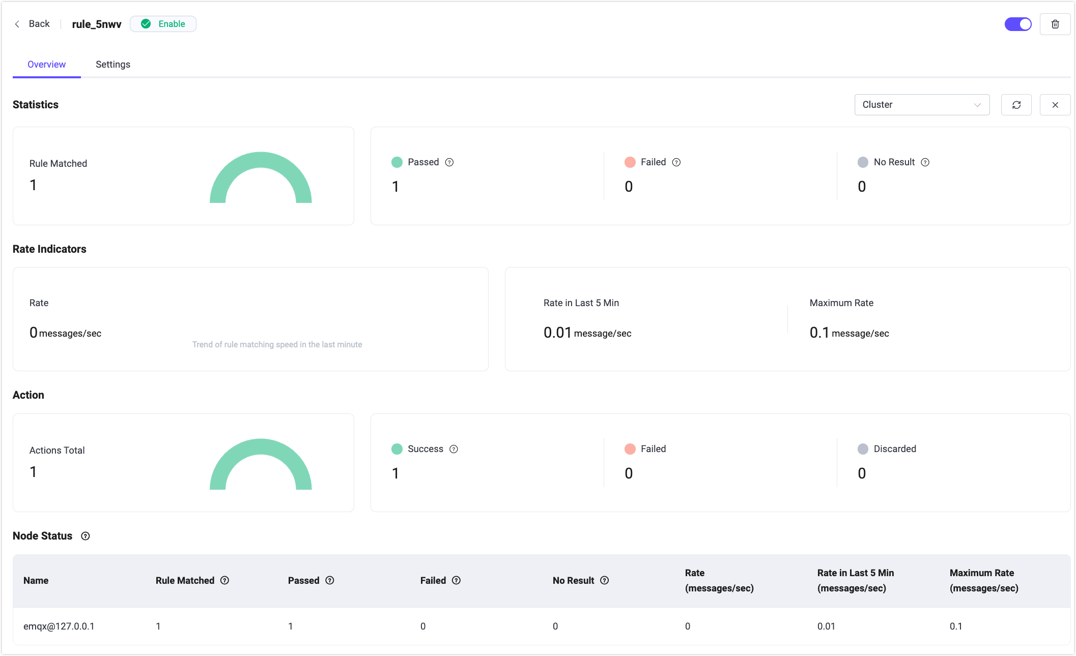 emqx_tables_statistics