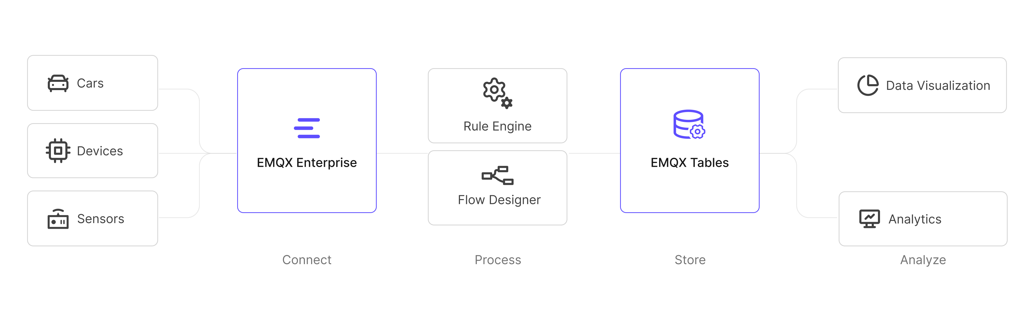 enterprise_tables_integration