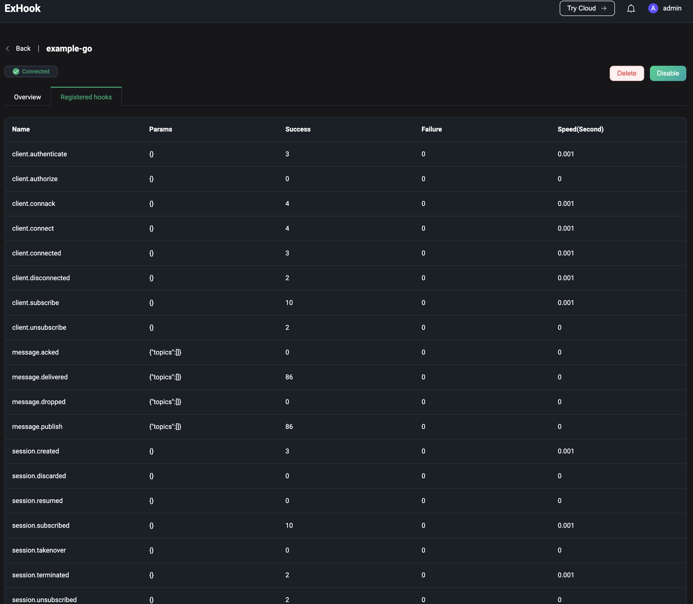 登録済みHook一覧