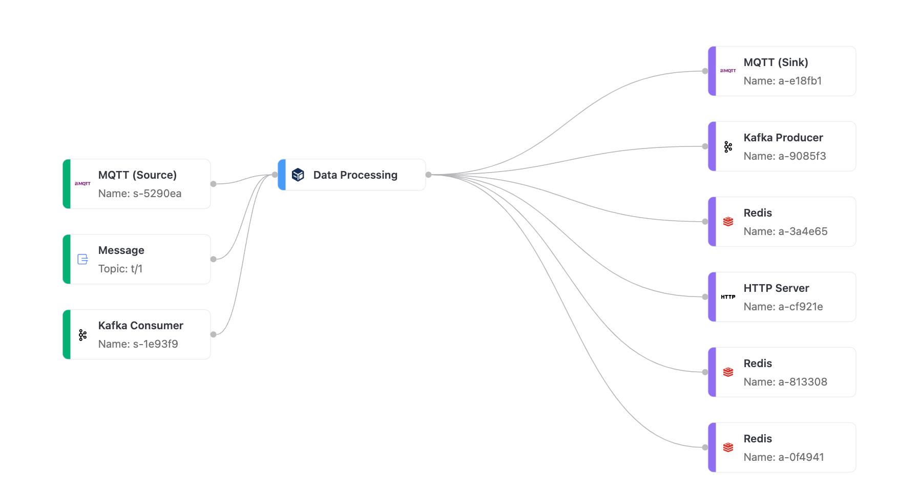 flow_designer_overview