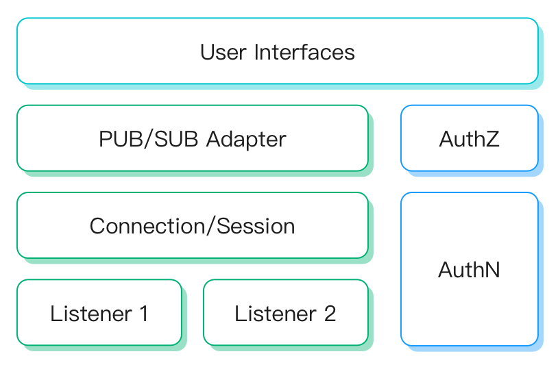 ゲートウェイ構造