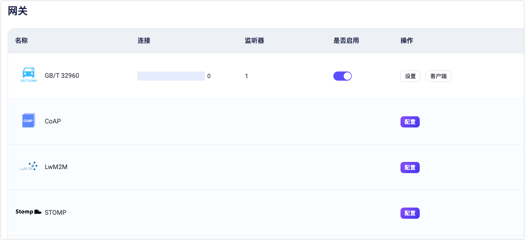 GB/T 32960 gateway enabled
