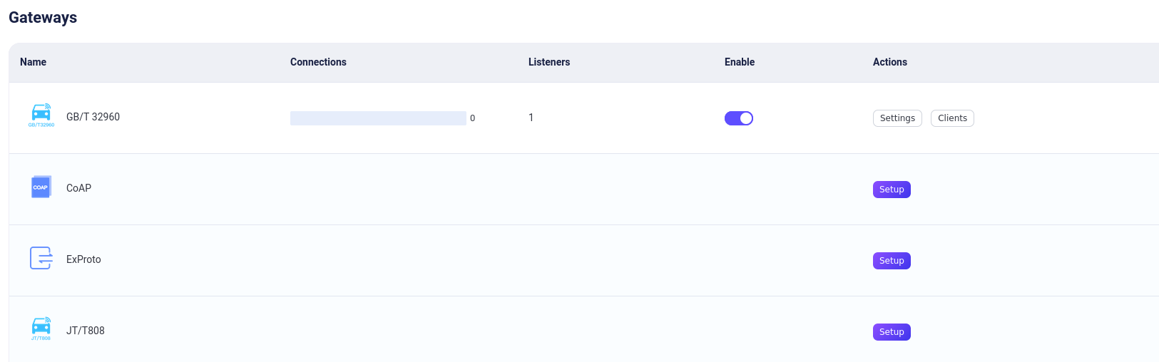 GB/T 32960 ゲートウェイ有効化済み