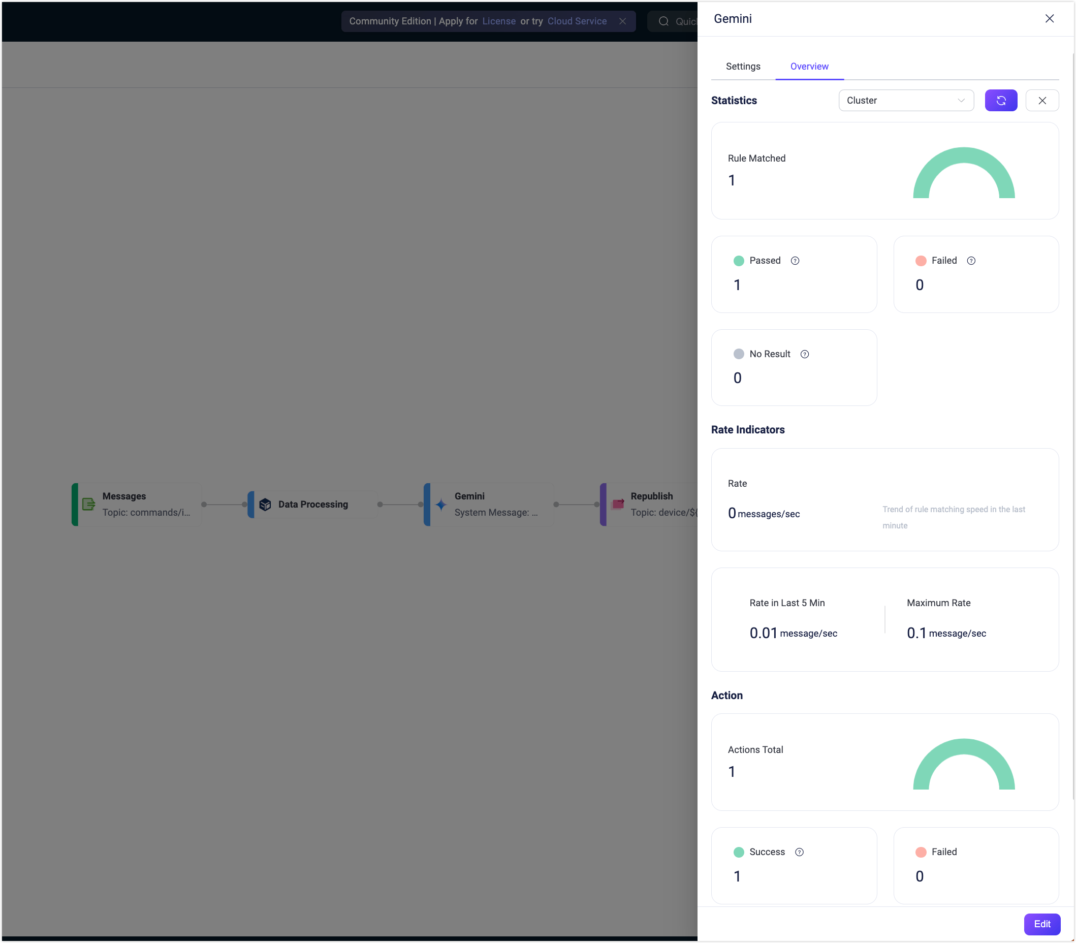 openai_node_statistics