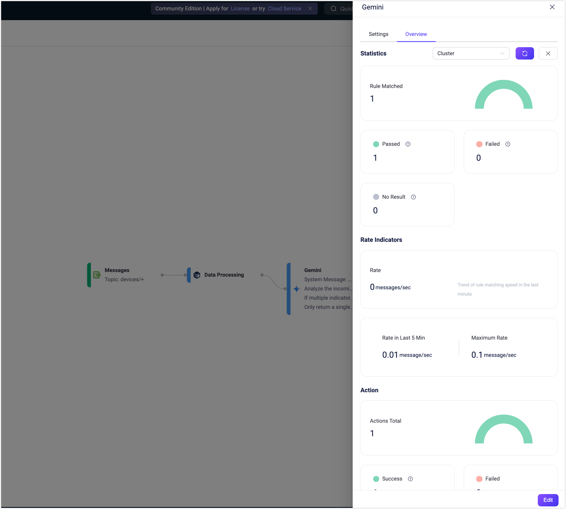 openai_node_statistics