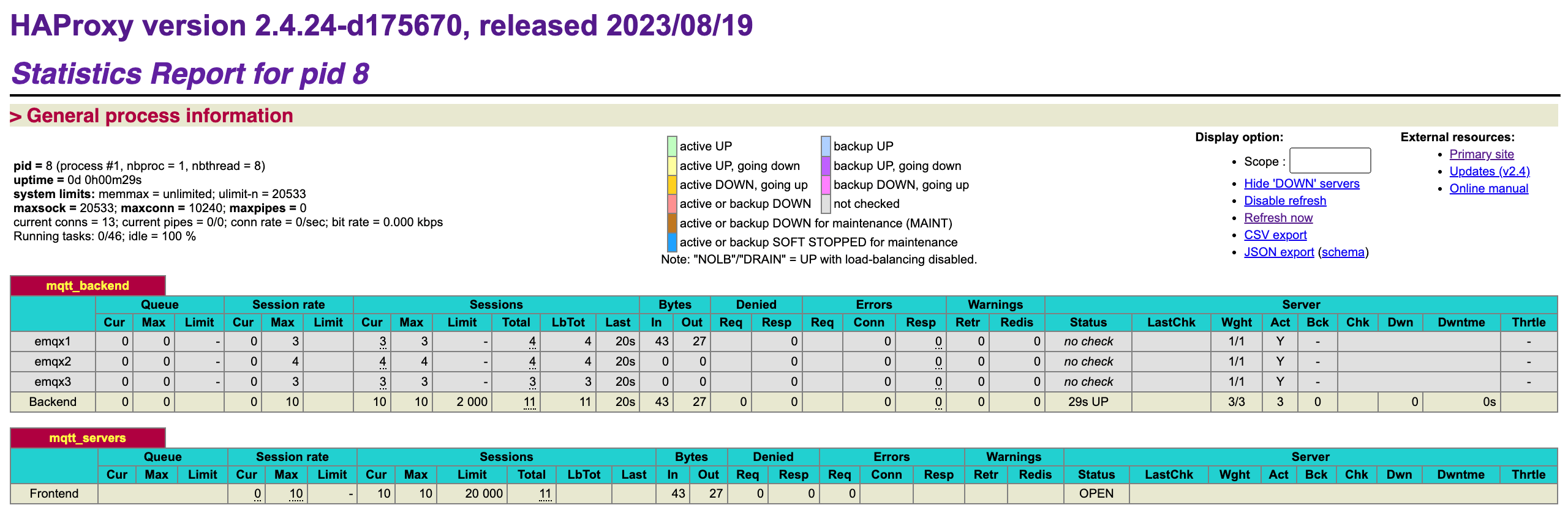 HAProxy stats MQTT