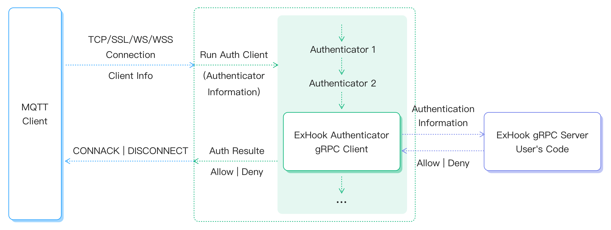 hooksと内部モデル